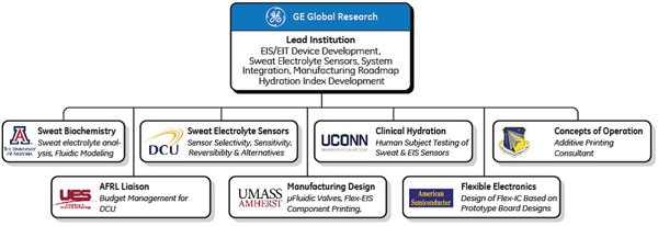 2-28-17_Project org chart.jpg