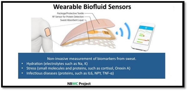 2-28-17_Wearable sensors.jpg