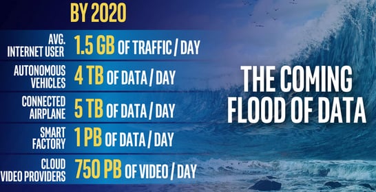 6-3-17_Consumer to Industrial_Intel.png