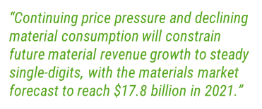 Packaging materials pull quote 1