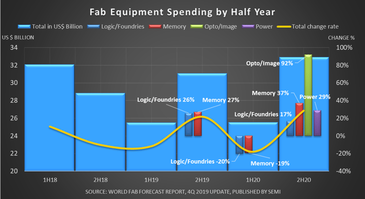 WFF bar chart