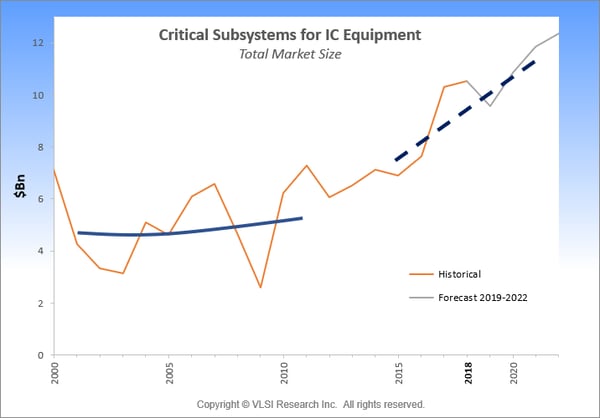VLSI chart