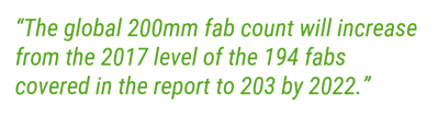 200mm fab count PQ