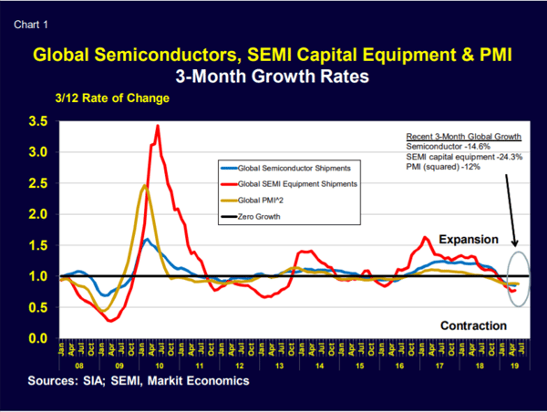 Custer chart 1 revised
