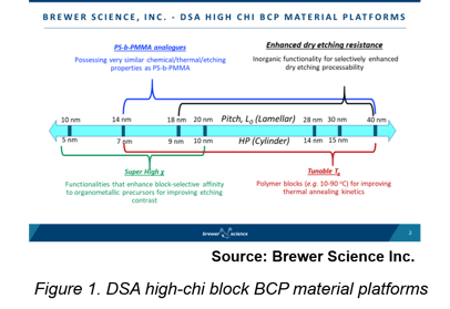 SC West Brewer Science 1