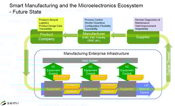 SC West SM pt 1 photo