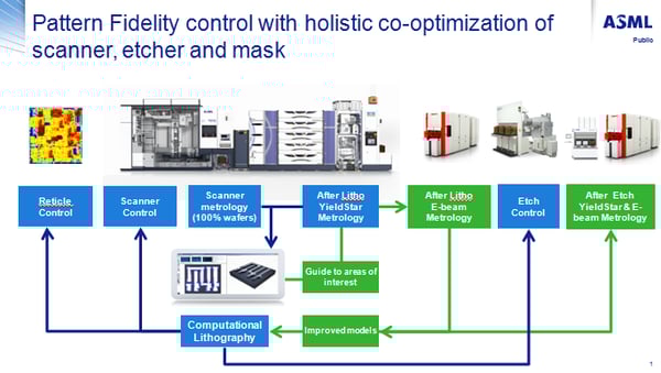 SC West SM pt 2 photo