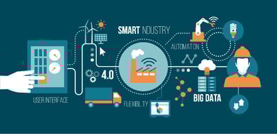 Smart Manuf - Infographic