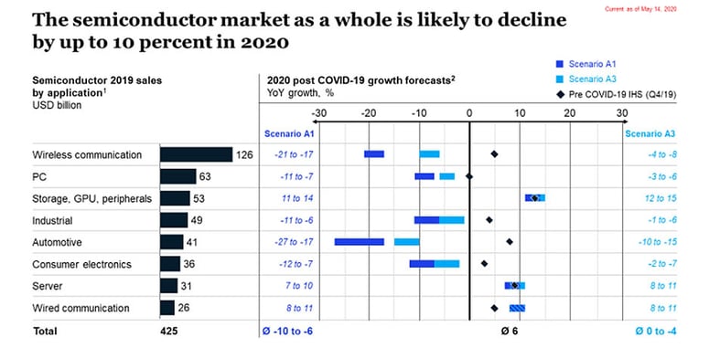 McKinsey chart 1.2 JPEG