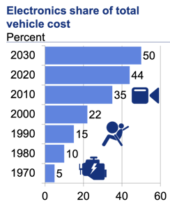 Smart Mobility graph