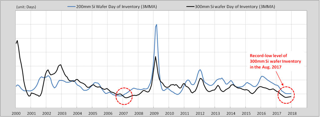 Si inventory_fig1a.png