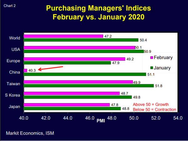 Custer Chart 2