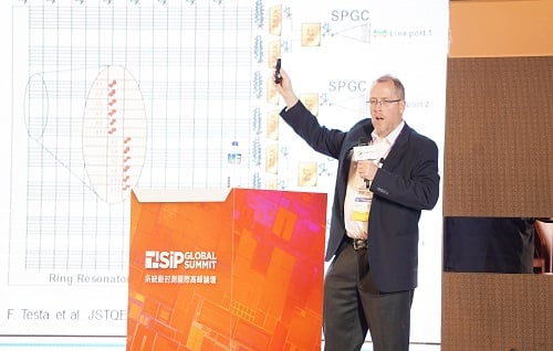 SiP Global Summit