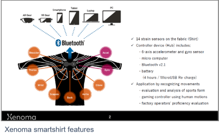 Xenoma smartshirt features