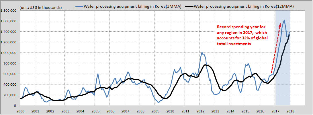 Si inventory_fig2.png