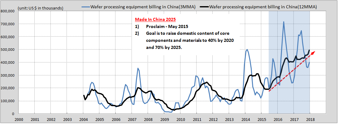 Si inventory_fig3.png